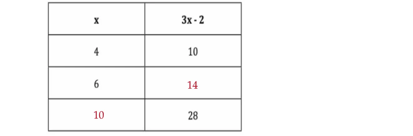 Option 3