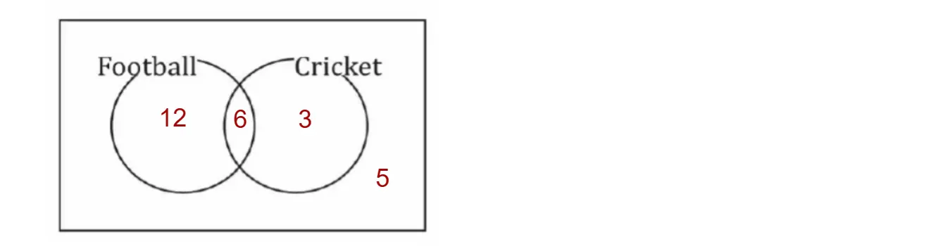 Option 3