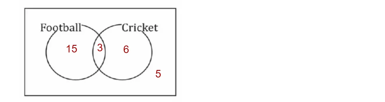 Option 5