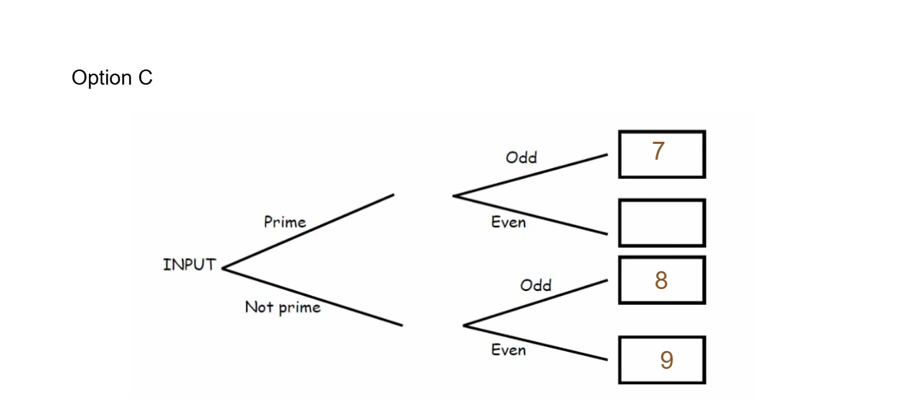 Option 3