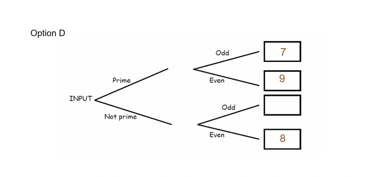 Option 4