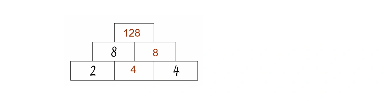 Option 2