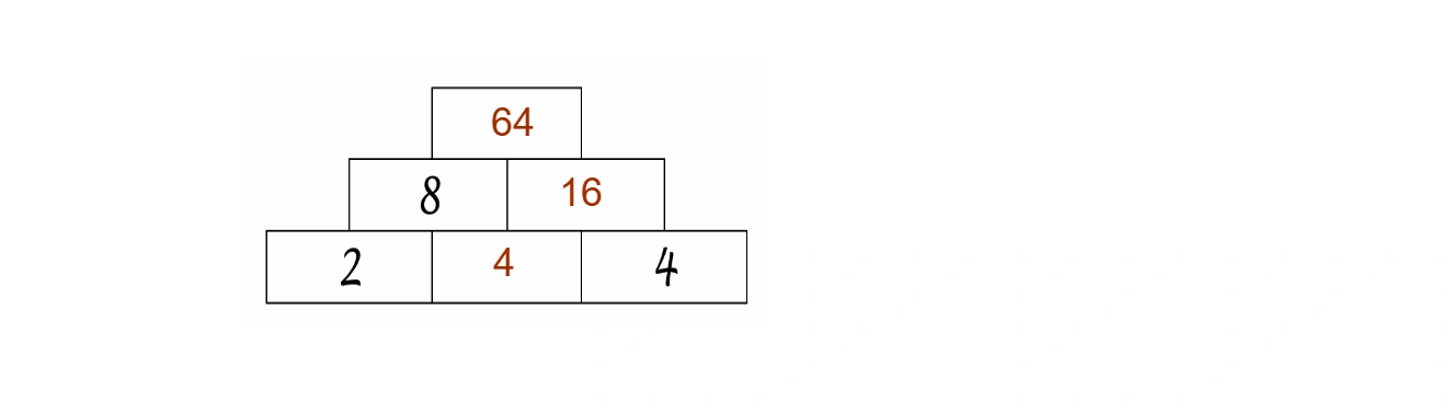 Option 3