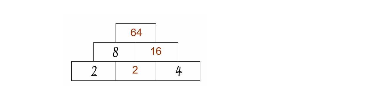 Option 4