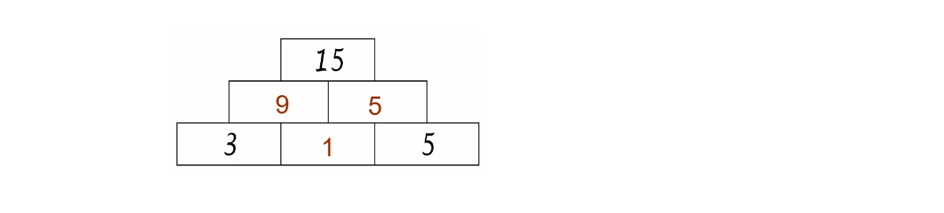 Option 3