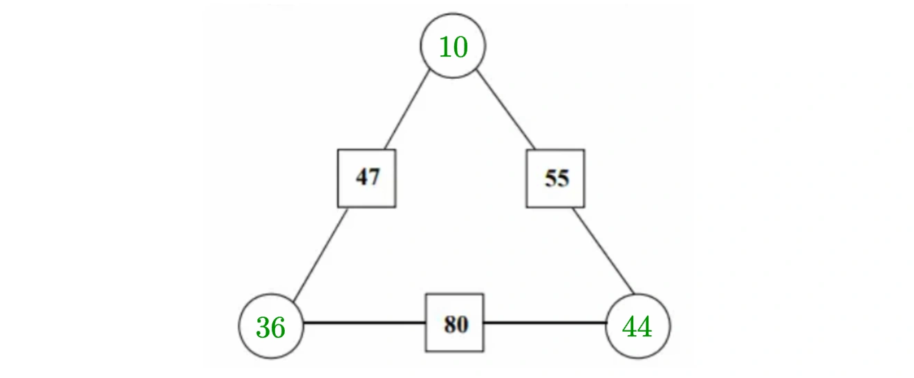 Option 3