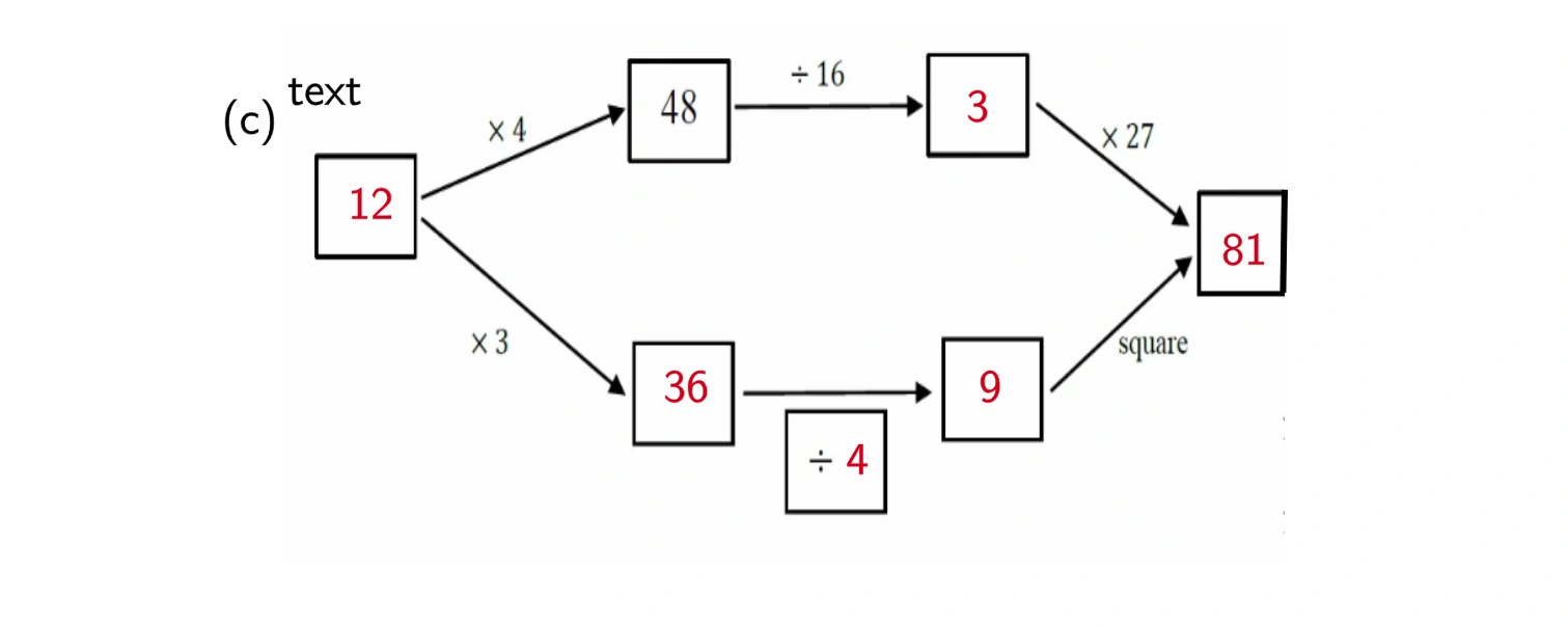 Option 3