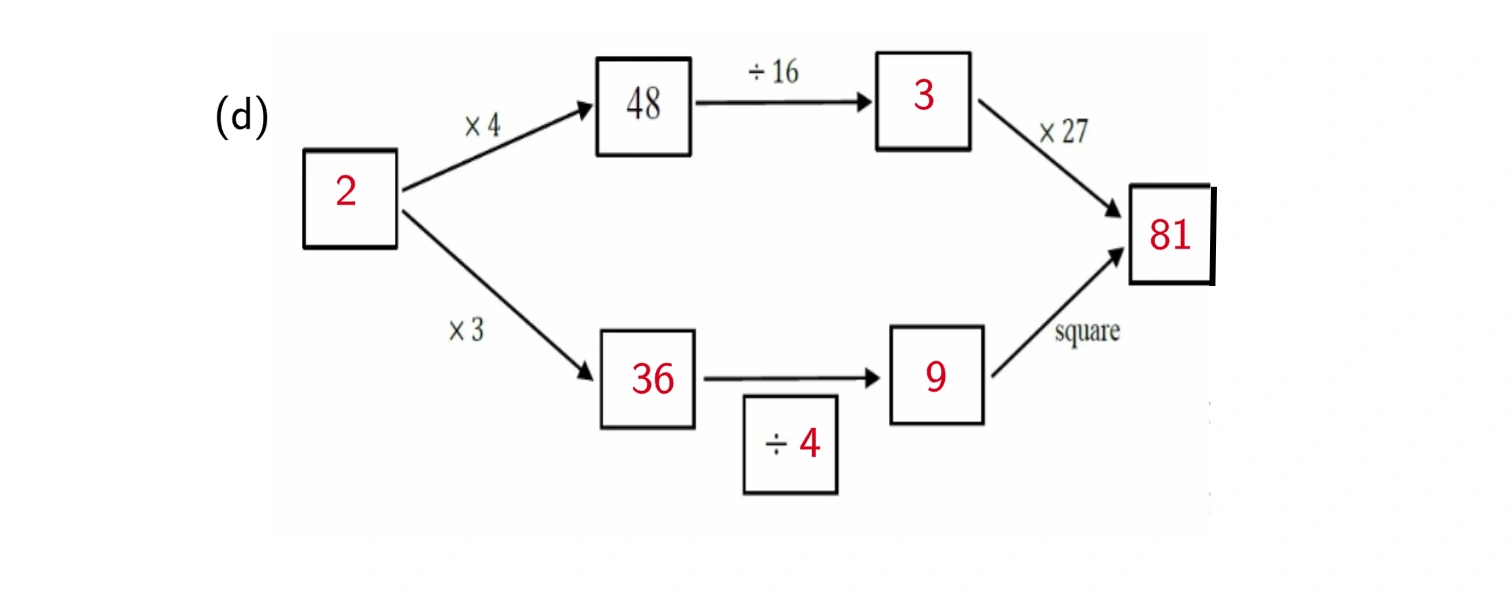 Option 4