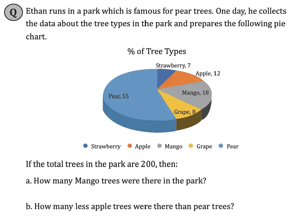 Question 1