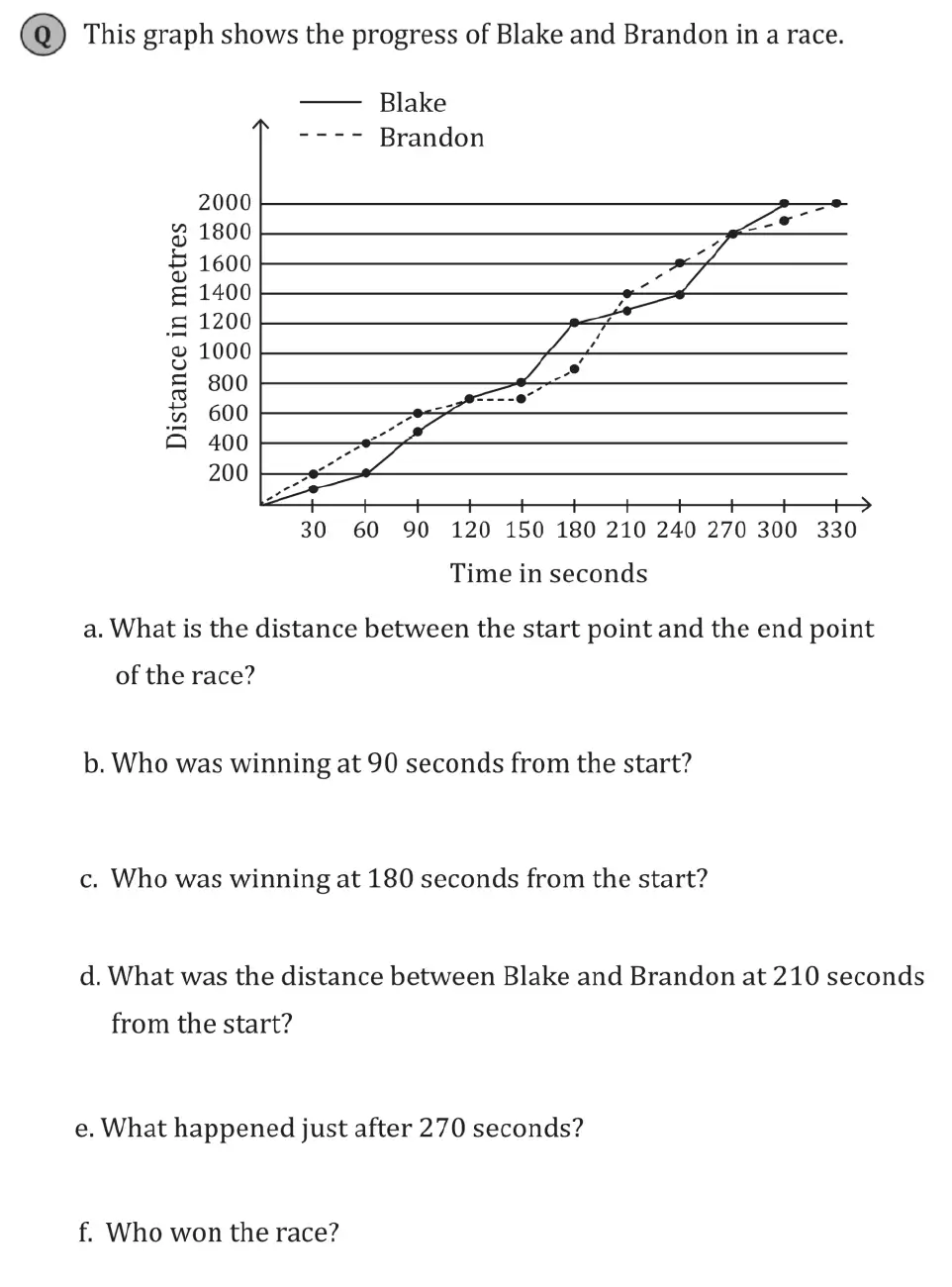 Question 1