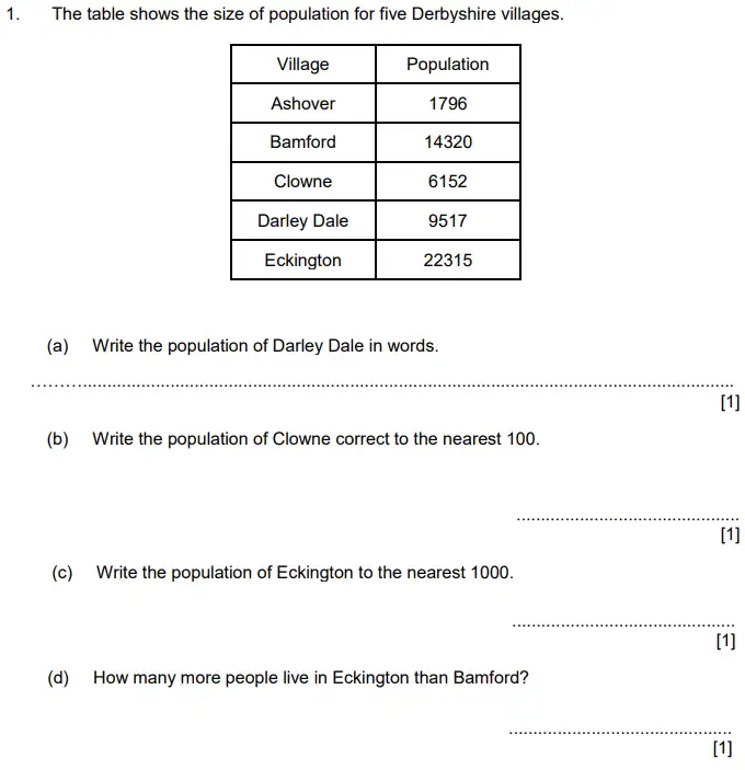 Question 1(a,b,c,d) - Aldenham School – 11+ Maths Sample Paper 2023