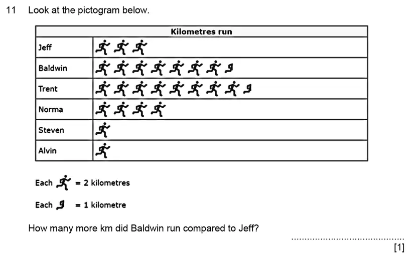 Question 11 - Aldenham School – 11+ Maths Sample Paper 2022