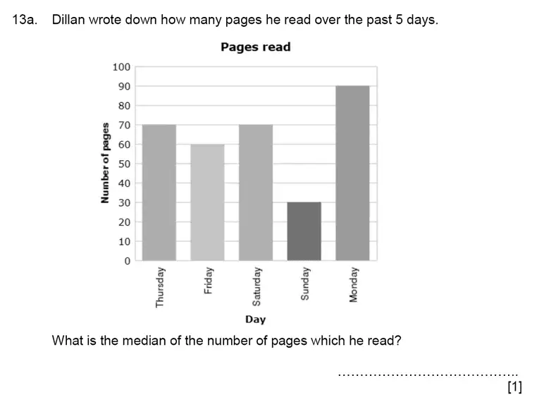Question 13(a) - Aldenham School – 11+ Maths Sample Paper 2022