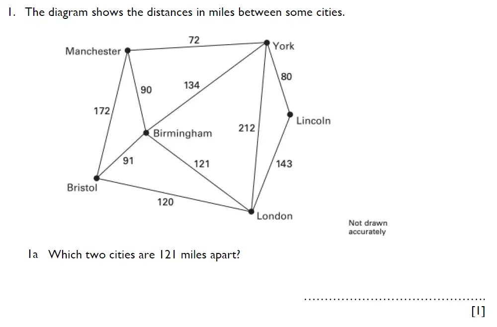 Question 1a - Aldenham School – 11+ Maths Sample Paper 2024