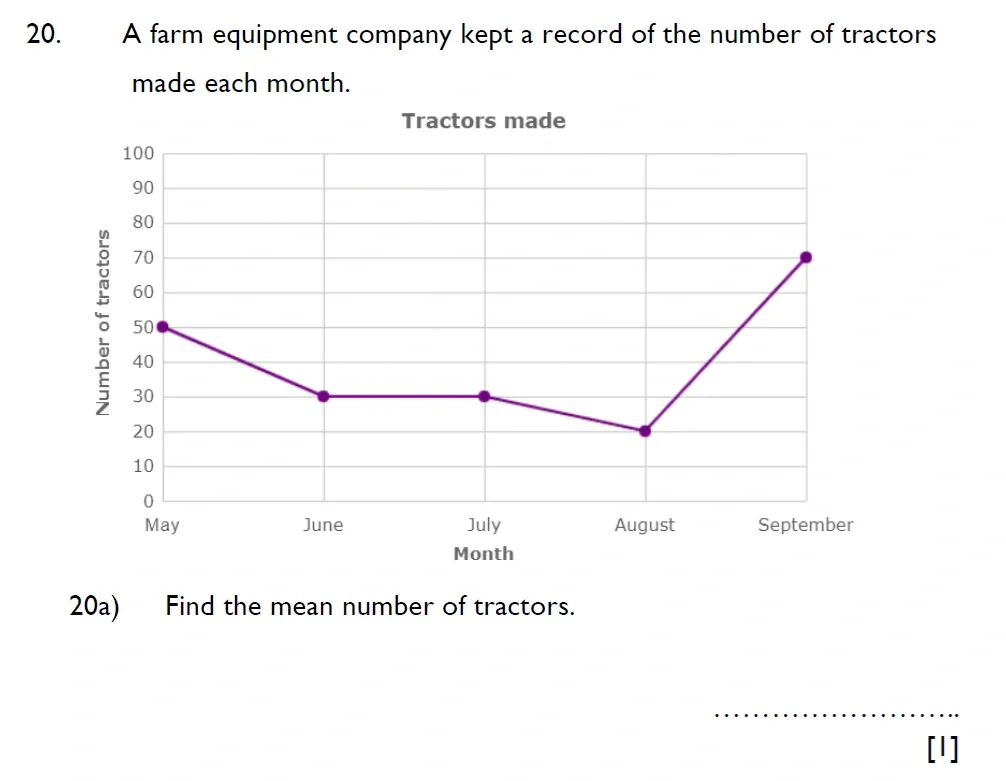 Question 20(a) - Aldenham School - 11 Plus Maths Sample Paper - 2025