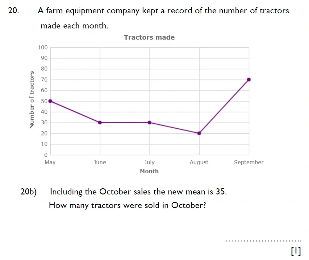 Question 20(b) - Aldenham School - 11 Plus Maths Sample Paper - 2025