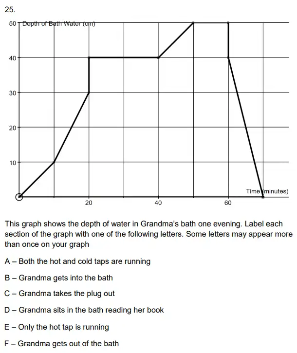 Question 25 - Alleyn’s School – 11+ Mathematics (Paper 2) - 2024