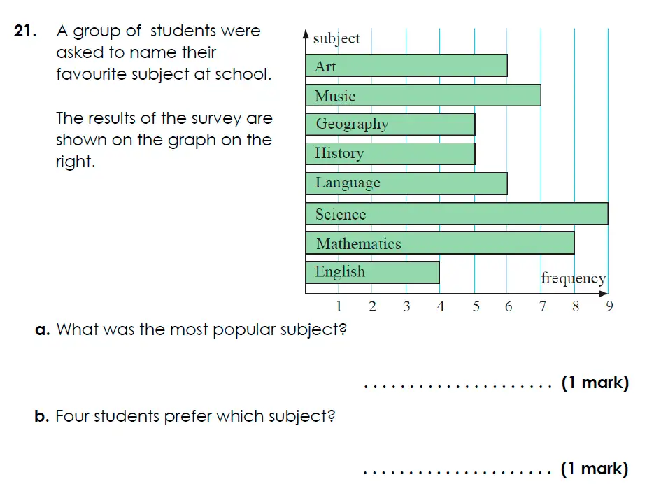 Question 21(a,b) - Bancroft’s School - Eleven Plus Maths Sample Paper Entry - 2025