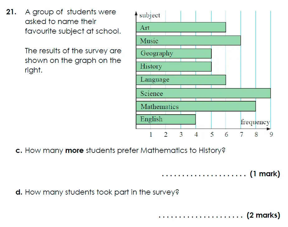 Question 21(c,d) - Bancroft’s School - Eleven Plus Maths Sample Paper Entry - 2025