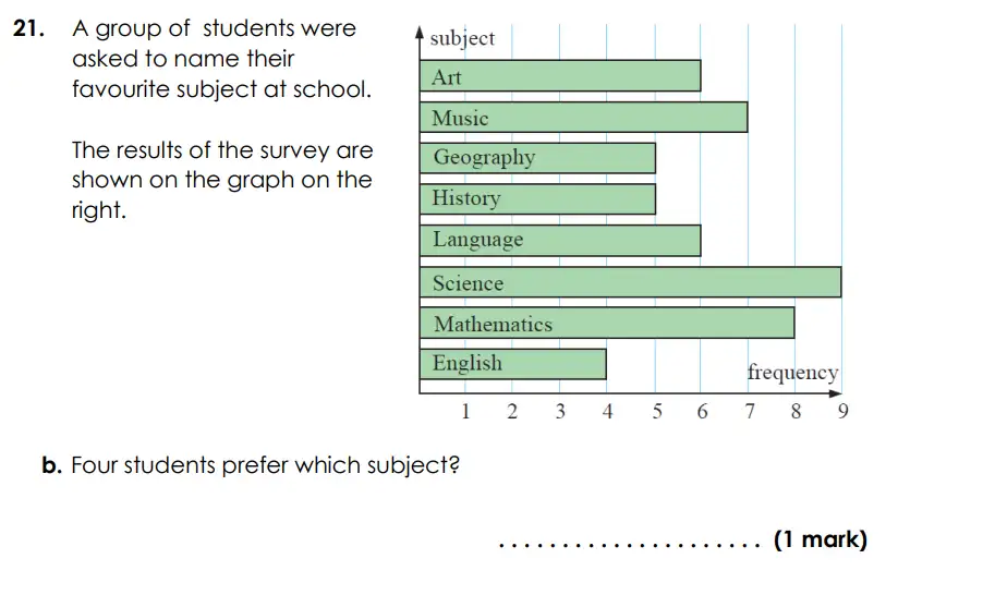 Question 21(b) - Bancroft’s School - Eleven Plus Maths Sample Paper Entry - 2026
