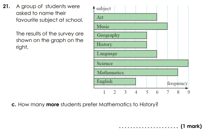 Question 21(c) - Bancroft’s School - Eleven Plus Maths Sample Paper Entry - 2026