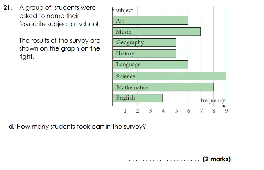 Question 21(d) - Bancroft’s School - Eleven Plus Maths Sample Paper Entry - 2026