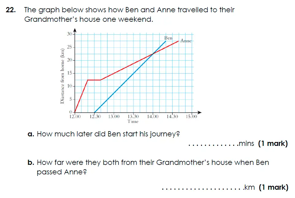 Question 22(a,b) - Bancroft’s School - 11 Plus Maths Sample Paper 2024 entry