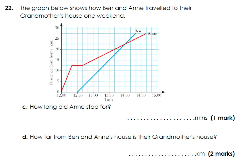 Question 22(c,d) - Bancroft’s School - 11 Plus Maths Sample Paper 2024 entry
