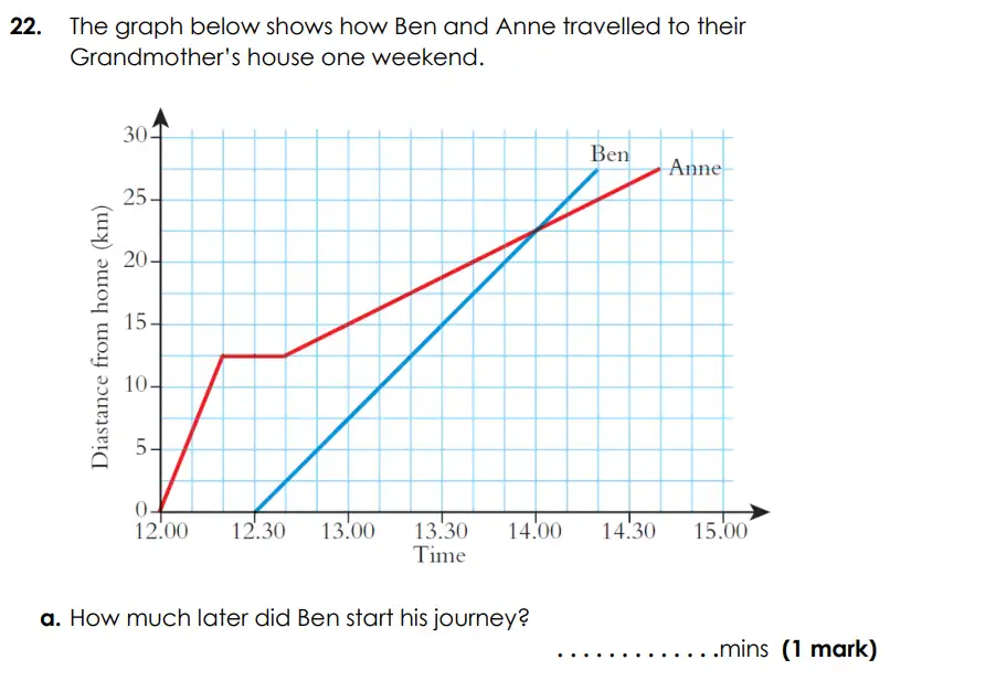 Question 22(a) - Bancroft’s School - Eleven Plus Maths Sample Paper Entry - 2026