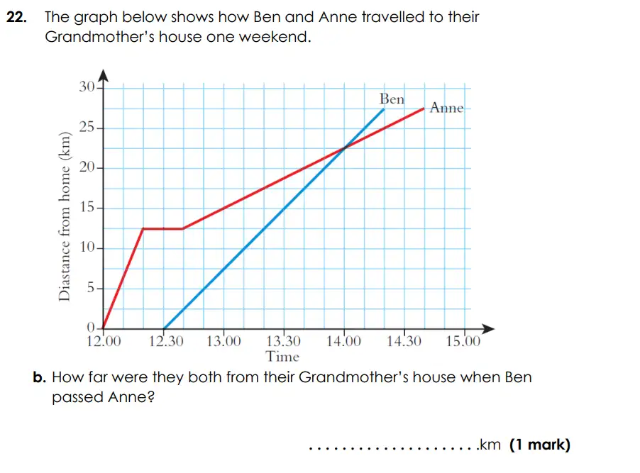 Question 22(b) - Bancroft’s School - Eleven Plus Maths Sample Paper Entry - 2026