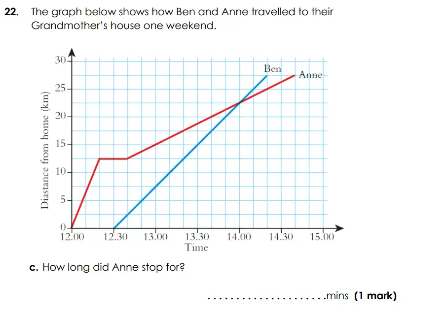 Question 22(c) - Bancroft’s School - Eleven Plus Maths Sample Paper Entry - 2026