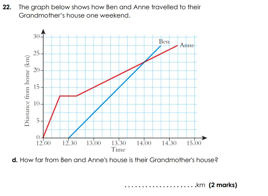 Question 22(d) - Bancroft’s School - Eleven Plus Maths Sample Paper Entry - 2026