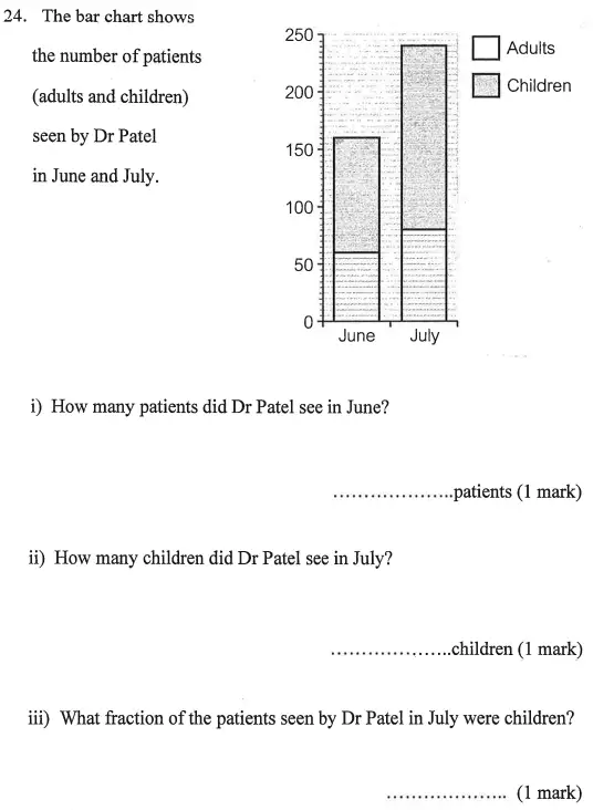 Question 24(24(i),24(ii),24(iii)) - Bancroft’s School – Sample 11+ Maths Paper (ii) 2016