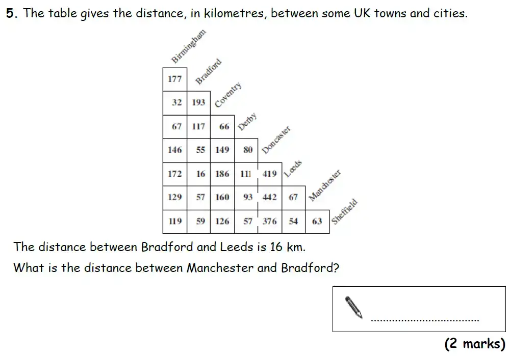 Question 5(a) - Bradford Grammar 11 Plus Maths Specimen Paper 2018