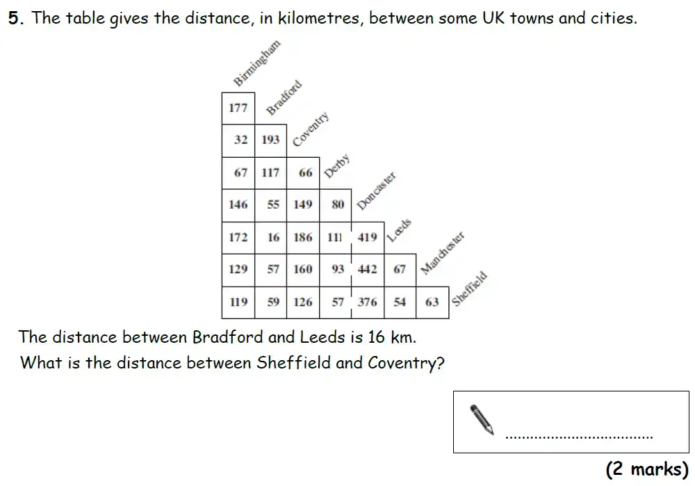 Question 5(b) - Bradford Grammar 11 Plus Maths Specimen Paper 2018