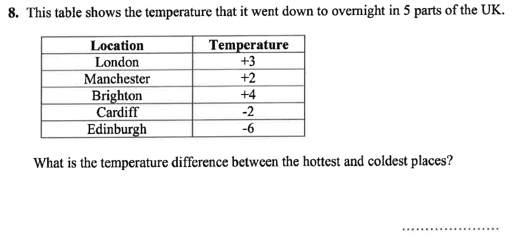 Question 8 - Caterham School 11 Plus Maths Sample Questions 2016
