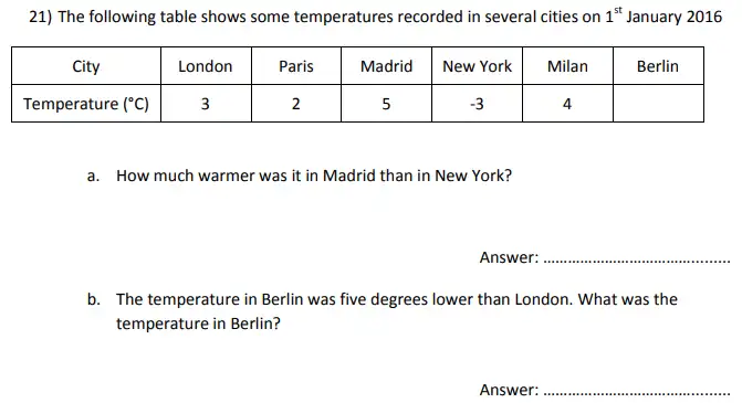 Question 21(a,b) - City of London School for Girls – Maths sample questions - 2024