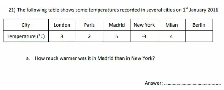 Question 21((a)) - City of London School for Girls – 11 Plus Maths Sample Questions - 2026