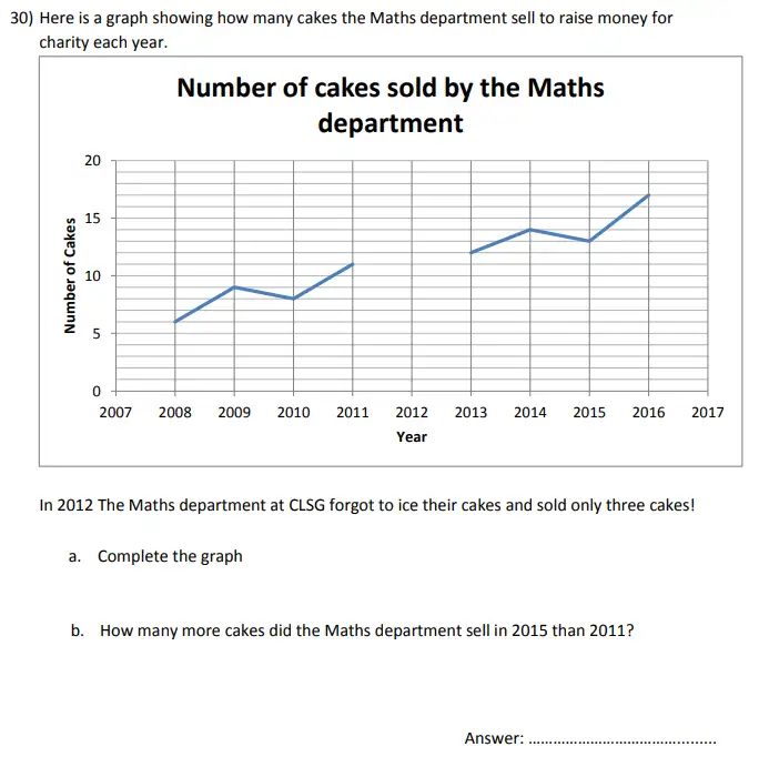 Question 30(a,b) - City of London School for Girls – Maths sample questions - 2024