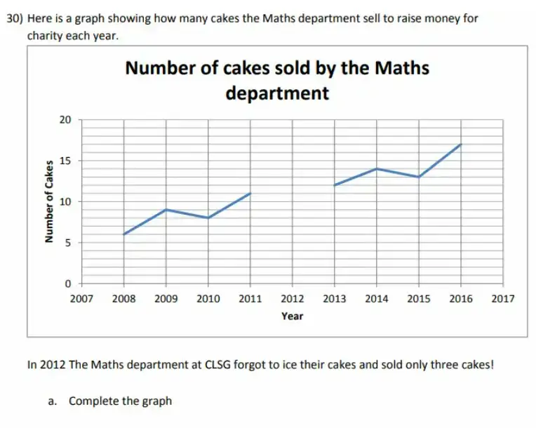 Question 30(a) - City of London School for Girls – 11 Plus Maths Sample Questions - 2026