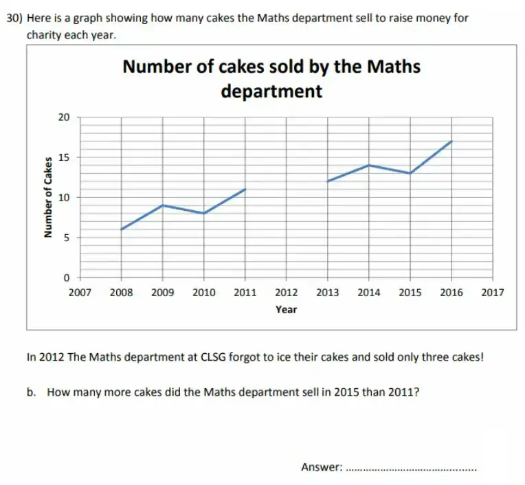 Question 30(b) - City of London School for Girls – 11 Plus Maths Sample Questions - 2026