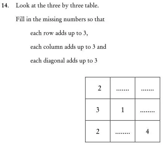 Question 14 - City of London School – Group 2 – 2008