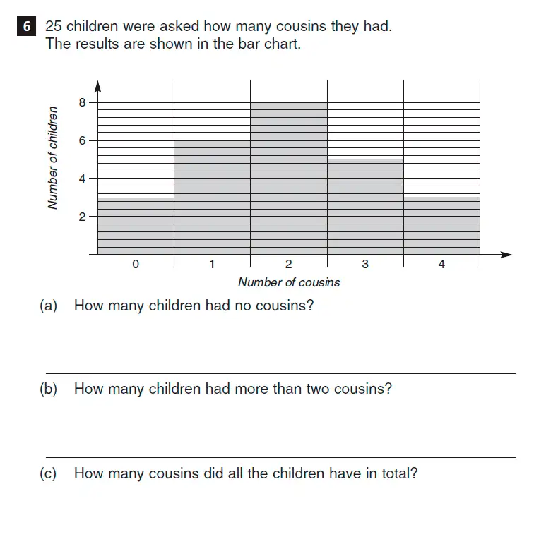Question 6(a,b,c) - CSSE Familiarisation Maths paper 2015