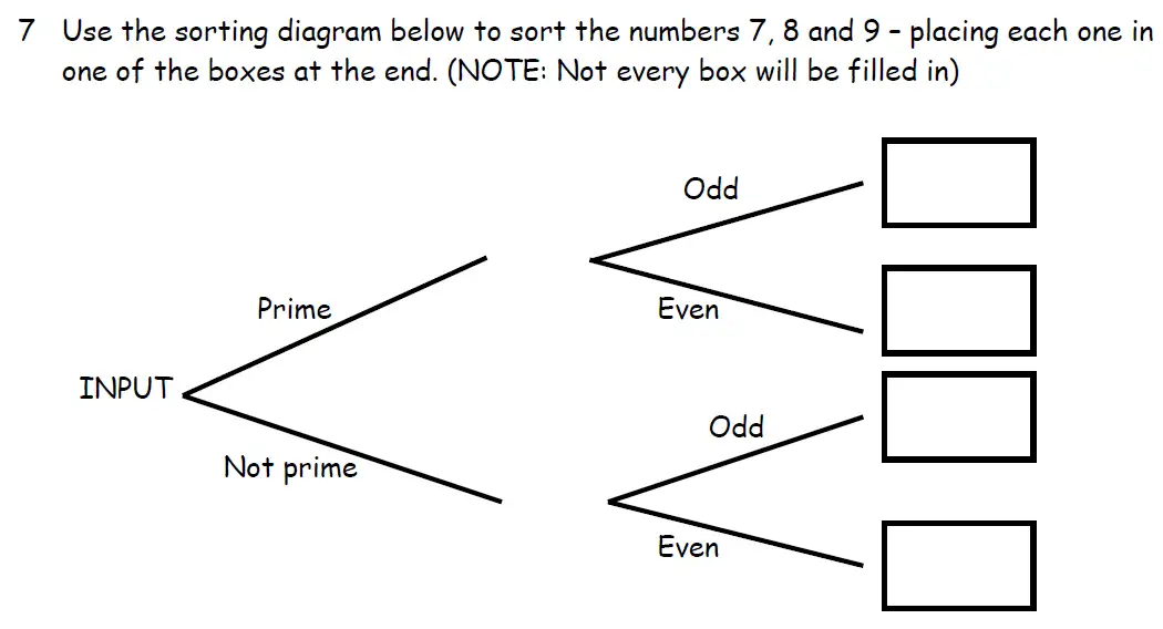 Question 7 - Downside School 11 Plus Scholarship Exam Maths Specimen A 2024