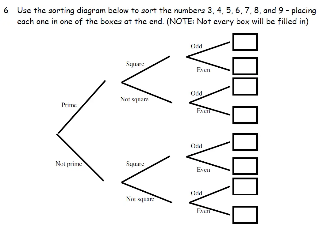 Question 6 - Downside School 11 Plus Entrance Exam Maths Specimen A 2024