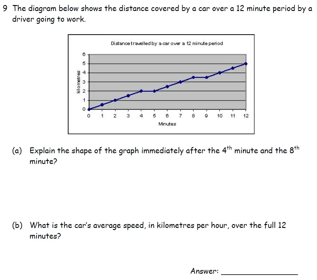 Question 9(a,b) - Downside School 11 Plus Entrance Exam Maths Specimen A 2024