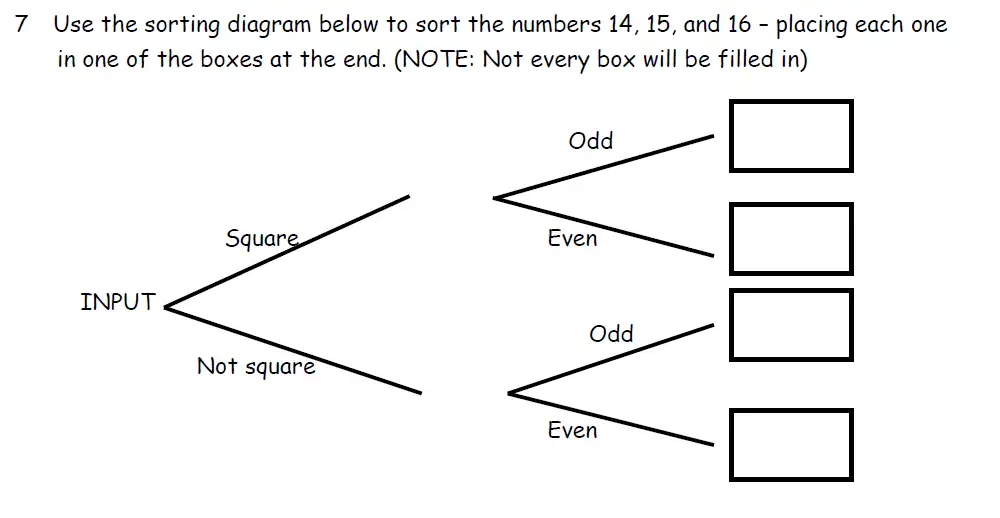 Question 7 - Downside School 11 Plus Scholarship Exam Maths Specimen B 2024