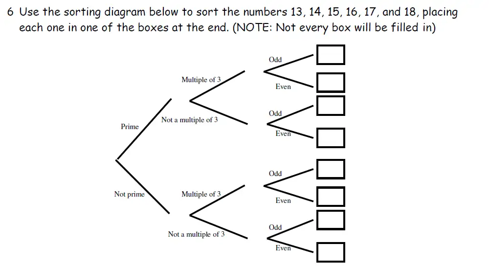 Question 6 - Downside School 11 Plus Entrance Exam Maths Specimen B 2024