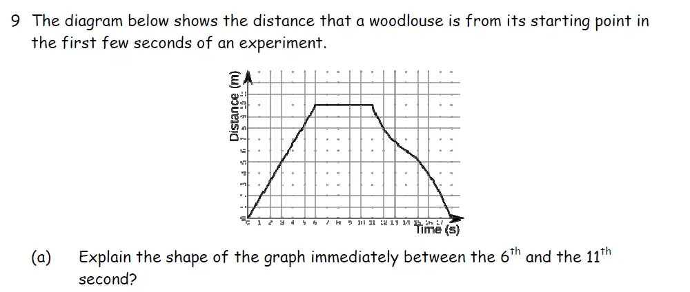 Question 9(a) - Downside School - 11 Plus Entrance Exam Maths Specimen B - 2024
