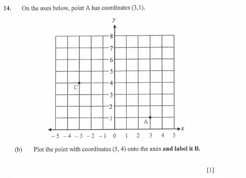 Question 14(b) - Dulwich College - 11 Plus Exam Maths Specimen Paper A - 2026